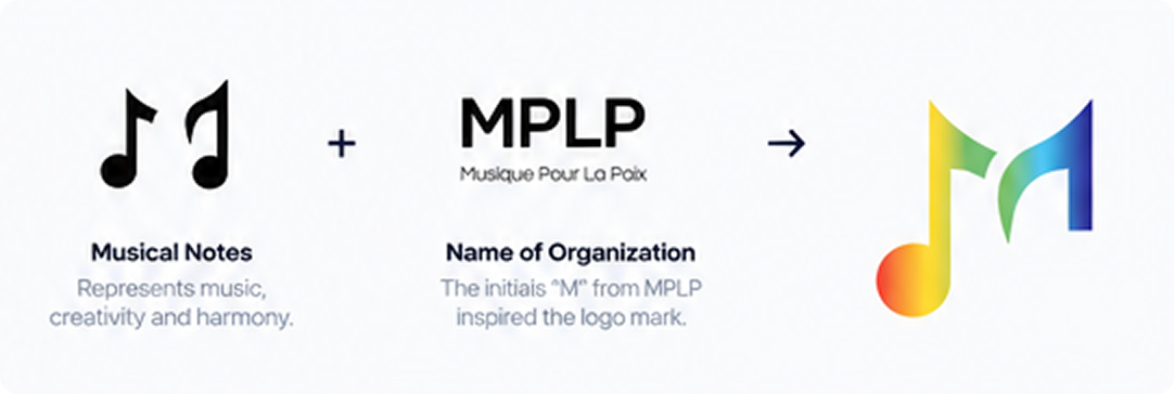 MPLP logo concept showing musical notes combined with the organization's name to create the final musical-note mark